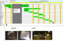 Schedule | Fufan Tooling (CN) Ltd.| China Injection Mold Manufacturer